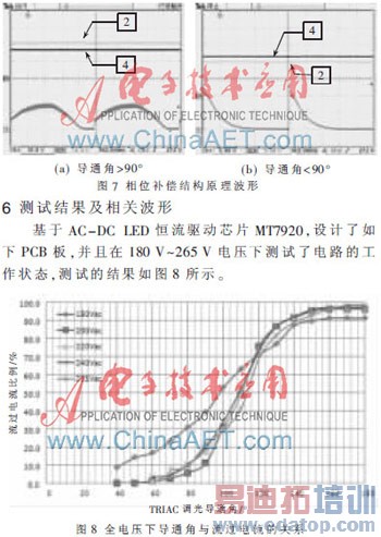 ���ڷ���ʽLED����оƬ�Ŀɿع�������