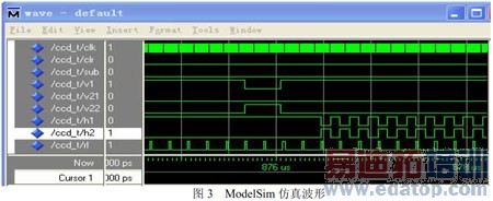 ����FPGA���м�ת������CCD������·���