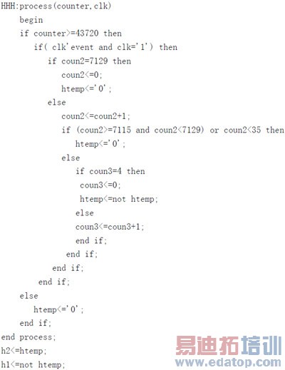 ����FPGA���м�ת������CCD������·���