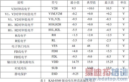 ����FPGA���м�ת������CCD������·���