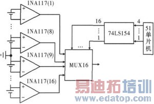 ���ڵ�Ƭ���Ĵ�������ӵ������ϵͳ���