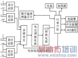 ���ڵ�Ƭ���Ĵ�������ӵ������ϵͳ���