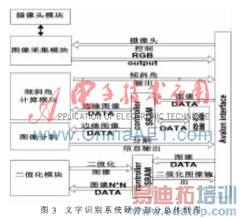 ����SoPC��Ƕ��ʽ����ʶ��ϵͳ���