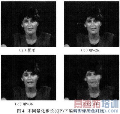 ����DSP��H.264�������ĵ�·���