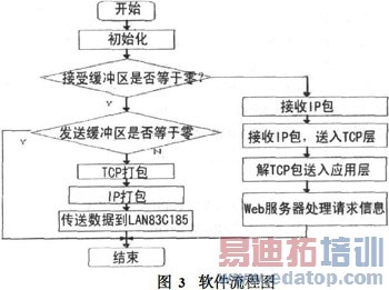 �������缼����̫���ܹ������ϵͳ���о�