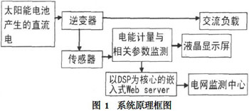 �������缼����̫���ܹ������ϵͳ���о�