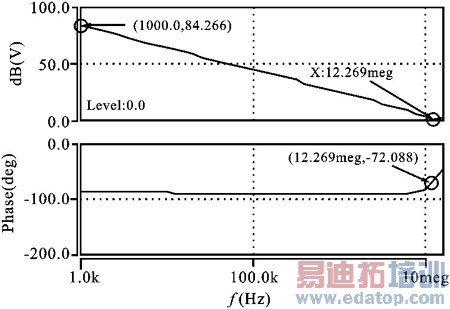 ���ڽ�ѹ��LED�����������ͻ����Ƶ�·���
