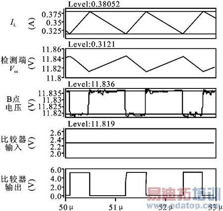 ���ڽ�ѹ��LED�����������ͻ����Ƶ�·���