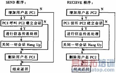 ����NetBIOSЭ�������ͨ��ϵͳ�������ʵ��