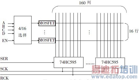 ����GPRS�Ĵ���ĻLED��ʾϵͳ����ƺ�ʵ��