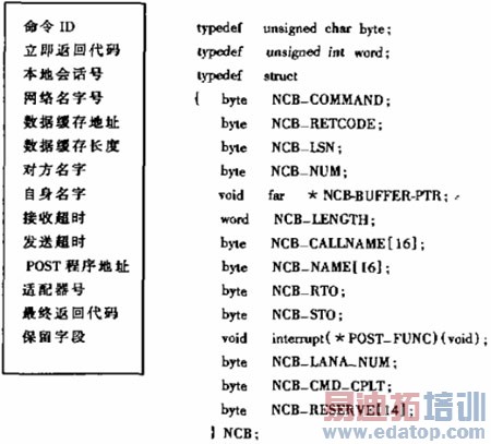 ����NetBIOSЭ�������ͨ��ϵͳ�������ʵ��