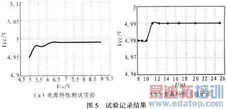 ����TL431�ĵ�ѹ��ֱ����ѹ��Դ���