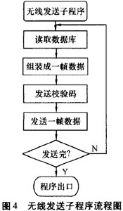 ��������LED�Ķ�̬��ʾϵͳ