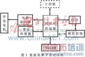 ����GL847��ɨ��ͼ��У��