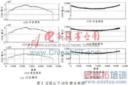 ����GL847��ɨ��ͼ��У��