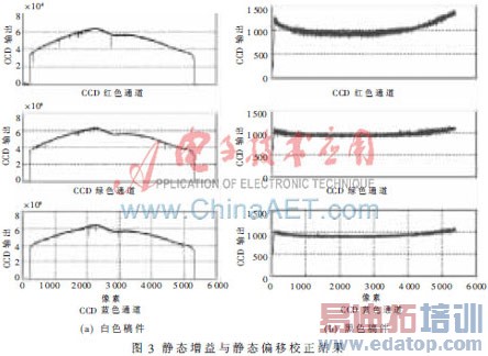 ����GL847��ɨ��ͼ��У��