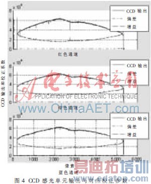 ����GL847��ɨ��ͼ��У��