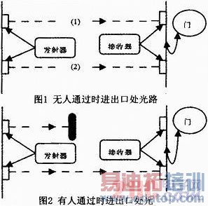 基于光电传感器的智能灯控系统的设计