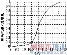 ��Яʽ���������ǵ�Դ��·���