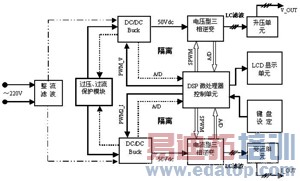 ����DSP���Ƶ���������������ѹ��Ƶ��ģ������