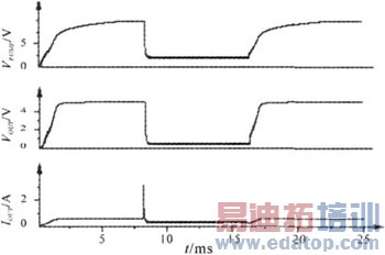 ����USB�ĵ�Դ������Ʒ���