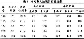 ����������ʶ�����о�