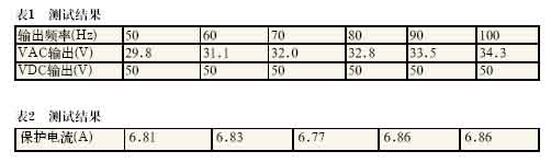 ����DSP���Ƶ���������������ѹ��Ƶ��ģ������