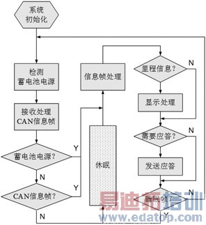 ����STM8�ĳ���̧ͷ��ʾ�������ʵ��