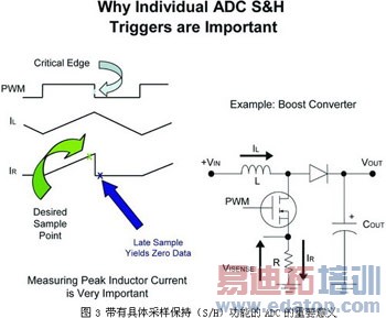 ʵ�����ֵ�Դת���ķ���