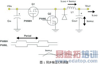 ʵ�����ֵ�Դת���ķ���