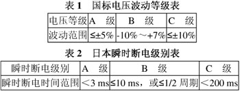 ����ϵͳ��Դ�����ż���