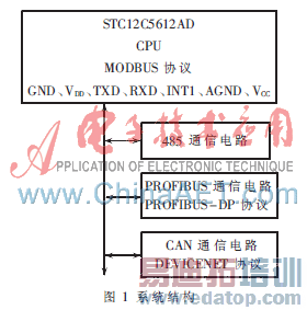 ���ֳ����߽ӿ������Ǳ����