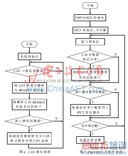 ���ֳ����߽ӿ������Ǳ����