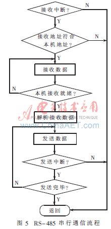 ���ֳ����߽ӿ������Ǳ����