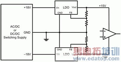 DC偏置电源对运算放大器性能参数的影响