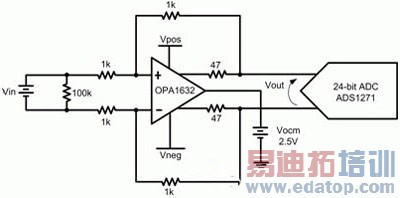 DC偏置电源对运算放大器性能参数的影响