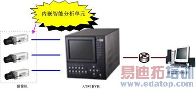 ������Ƶ��������ΪATM�ṩ�����ܵļ��