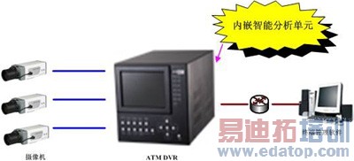 ������Ƶ��������ΪATM�ṩ�����ܵļ��