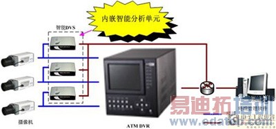 ������Ƶ��������ΪATM�ṩ�����ܵļ��