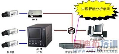 ������Ƶ��������ΪATM�ṩ�����ܵļ��