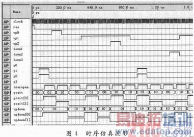 ����FPGA�ĵ��ݿ���ϵͳ���