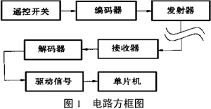 一种简单智能键盘无线遥控电路的设计
