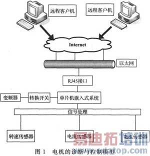 ������̫���ĵ����������ϵ��о�
