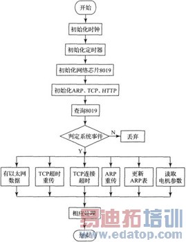 ������̫���ĵ����������ϵ��о�