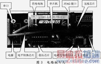 ����nRF905��LED������ͨ�������ʵ��