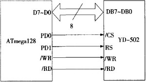 基于AVR单片机的VRAM型彩色液晶显示模块设计