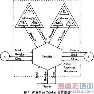 ���ݶ���������CSPЭ��ģ���е������ʵ��