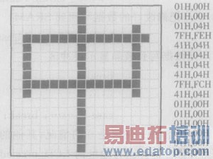 基于AVR单片机的VRAM型彩色液晶显示模块设计