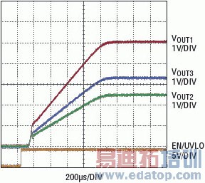 �����������ѹ����������ص�Դ�������