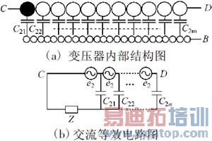 ���ص�Դ��ѹ�����β����ƹ�ģEMI���о�